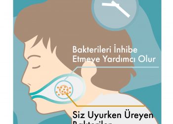 Ramazanda Ağız Kokusu