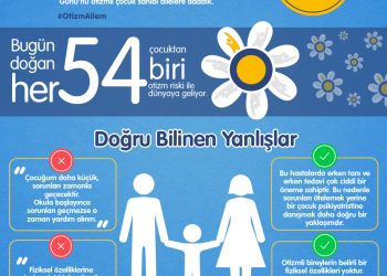 Otizmli Bireyler İçin “Öyle Söyleme!”yin