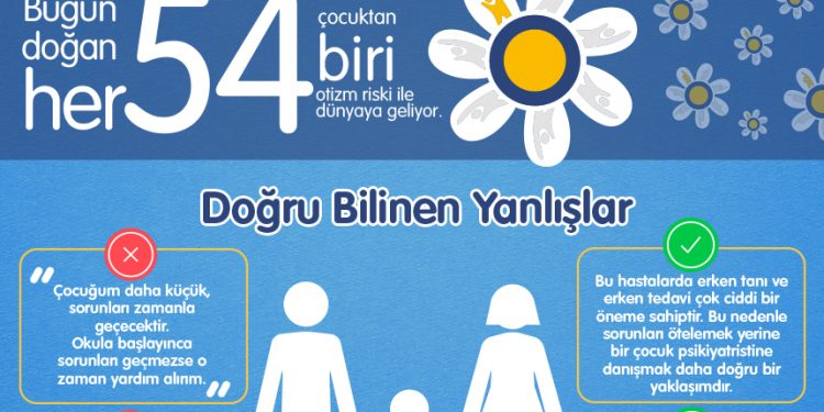 Otizmli Bireyler İçin “Öyle Söyleme!”yin